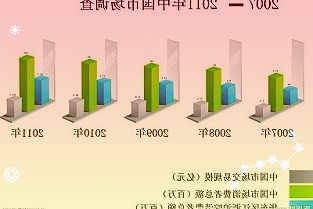 日辰股份603755：疫情明显影响餐饮需求成本上涨业绩承压